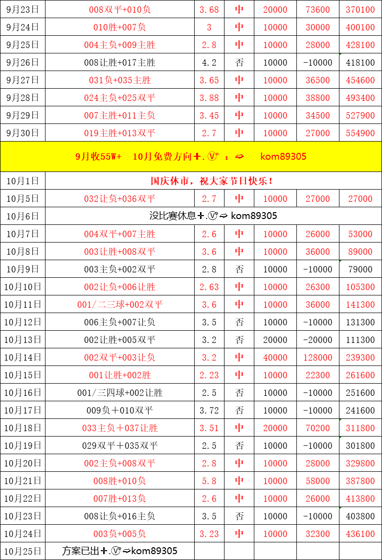 周六021 德甲 汉堡VS沃尔夫斯堡,比分预测